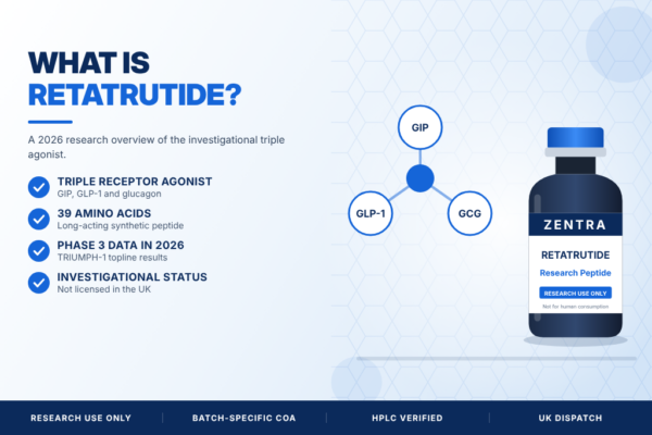 What-Is-Retatrutide ?